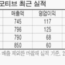 서인석 카카오 검색결과