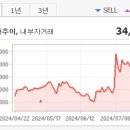 (주)바이오니아 글로벌센터 이미지