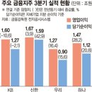 ＜간추린 뉴스＞ 2022년 10월 26일 수요일 이미지