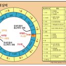 성막 강해_15(화채설), 16 (일곱명절) : (정동수 목사, 사랑침례교회,킹제임스 흠정역 성경) 이미지