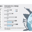 개미산업개발