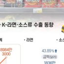 한화식품