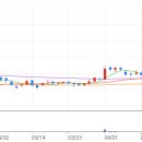 SH코스메틱 이미지