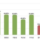 용신7 이미지