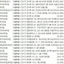 오라클피부과의원(화곡점) 네이버블로그