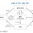 주식회사 이상개발 Daum카페