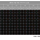 2013년 3월 13일 모의고사 등급컷 이미지