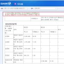 회계법인서정 이미지
