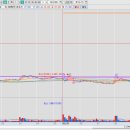 (주)삼진산업가스 | 26년 2월20일 매매일지(휴림로봇,현대무벡스,한전산업,삼진식품,삼성 레버리지 천연가스 선물 ETN C)