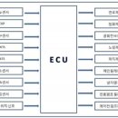 원주밧데리할인매장 이미지