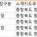 ㈜농업법인 한국영농 오토캠핑장 이미지