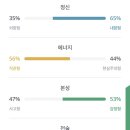 초코테이블