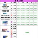 으뜸플러스안경 세종도담점 이미지