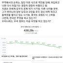 한국 이대로 가면 순식간에 후진국으로 전락할 수도 있다 이미지