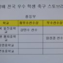 동계중학교 이미지