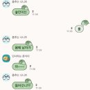 호열농장 네이버블로그