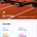 석남농장 이미지