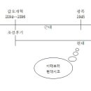 시조의 놀라운 비밀 이미지