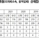 “어두워 사고나기 십상”…환경미화원들, 목숨걸고 ‘새벽 청소’[촉!] 이미지