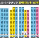 동원로얄듀크 1차경로당 이미지