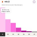 유명산 농부들 | 37도 폭염에 타고 온 퍼머넌트 PT-157 뚝섬 200km 획득 고도 3200m - 23.07.01.