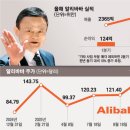 알리바바 이미지