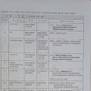 경수대로883번길 이미지