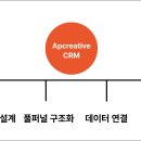 에이피크리에이티브