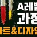 레벨(LEVEL) 이미지