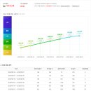 010카페 이미지