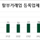 보람상조리더스(주)