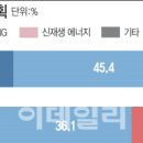한국산업기술대학교 지식기반기술·에너지 이미지
