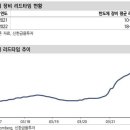 DB하이텍, 2Q 사상 최대실적 전망…내년 1Q부터는 감소 이미지