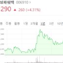 보성파워텍(주)충주공장 이미지