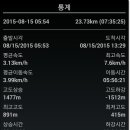 신암2리마을회관 이미지