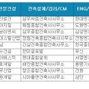 종현 건축사사무소 이미지