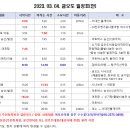 Re: 제811차 여수금오도 매봉산 산행 &amp;비렁길 1~3코스 트레킹(3월4일) 날씨정보 및 일정(안)안내 -3월1일 05시30분 기준 이미지