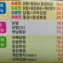 석호네닭발 이미지