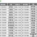 상대원2동 제1복지회관 이미지