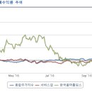 한국콜마홀딩스(주) 이미지