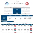 2월4일 NBA 필라델피아 애틀랜타 경기 분석 이미지