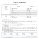 대운환경(주) 이미지