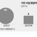 익성전자 이미지