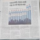 주공5단지 4가 3 이미지