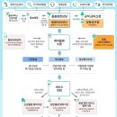 동행간병센터