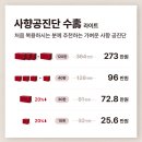 이정재한의원 네이버블로그