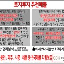 [ 토지투자 ] 소액투자 가능한 입지조건 최상의 수도권 토지매매 리스트 이미지