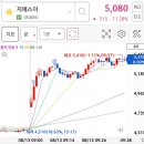 태성석유 이미지
