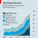 Google’s takeover of Motorola Mobility 이미지