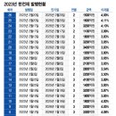 23.03.04 한전 채 6% 돌파한다..자본잠식 상태..공모미달" 민영화 이야기.. 경기도..그 소문이 사실로…" 강의 이미지